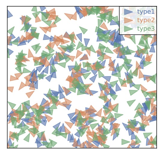 Figure from Heterogeneous Collective Motion